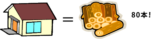 イラスト:家は丸太180本分!