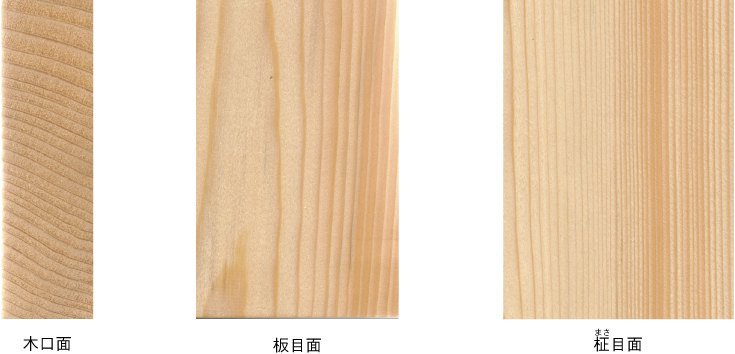 左:木口面中央:板目面右:柾目面