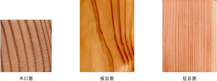 左:木口面中央:板目面右:柾目面