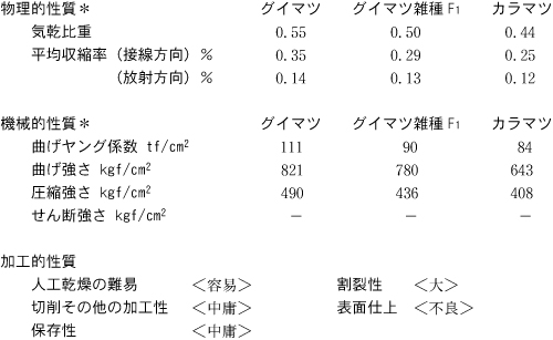 物理的・機械的・加工的性質