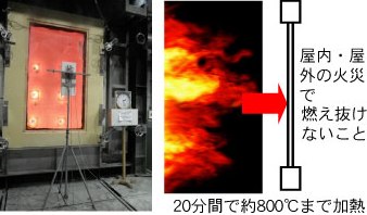 遮炎性能試験と性能イメージ 遮炎性能試験と性能イメージ