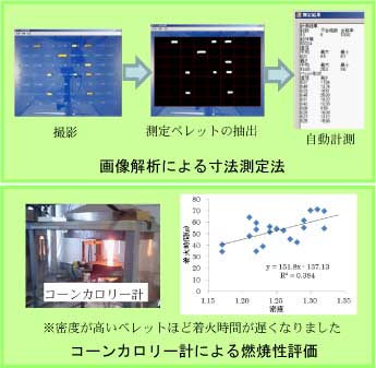 ペレットの寸法測定と燃焼性評価 ペレットの寸法測定と燃焼性評価