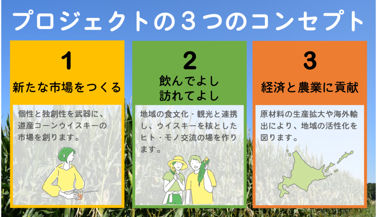 プロジェクトのコンセプト プロジェクトのコンセプト