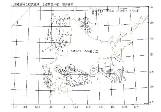 50メートル層水温の図