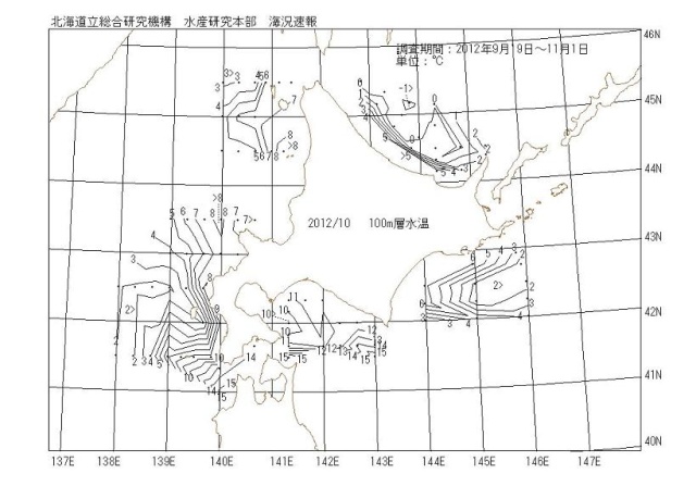 100メートル層水温の図