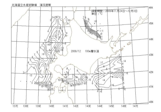 100メートル層水温の図