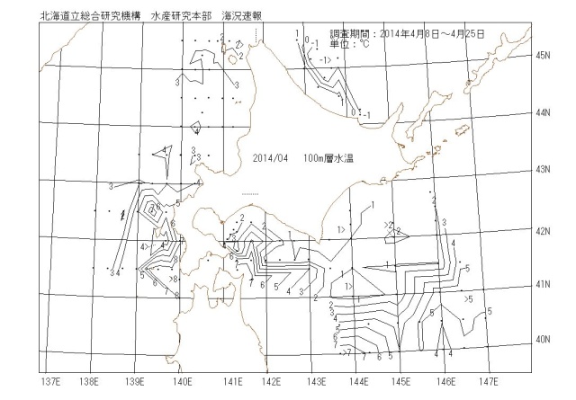 100メートル層水温の図