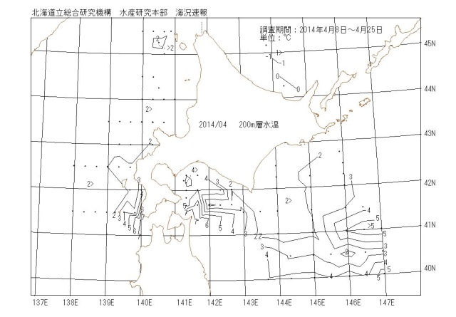 200メートル層水温の図