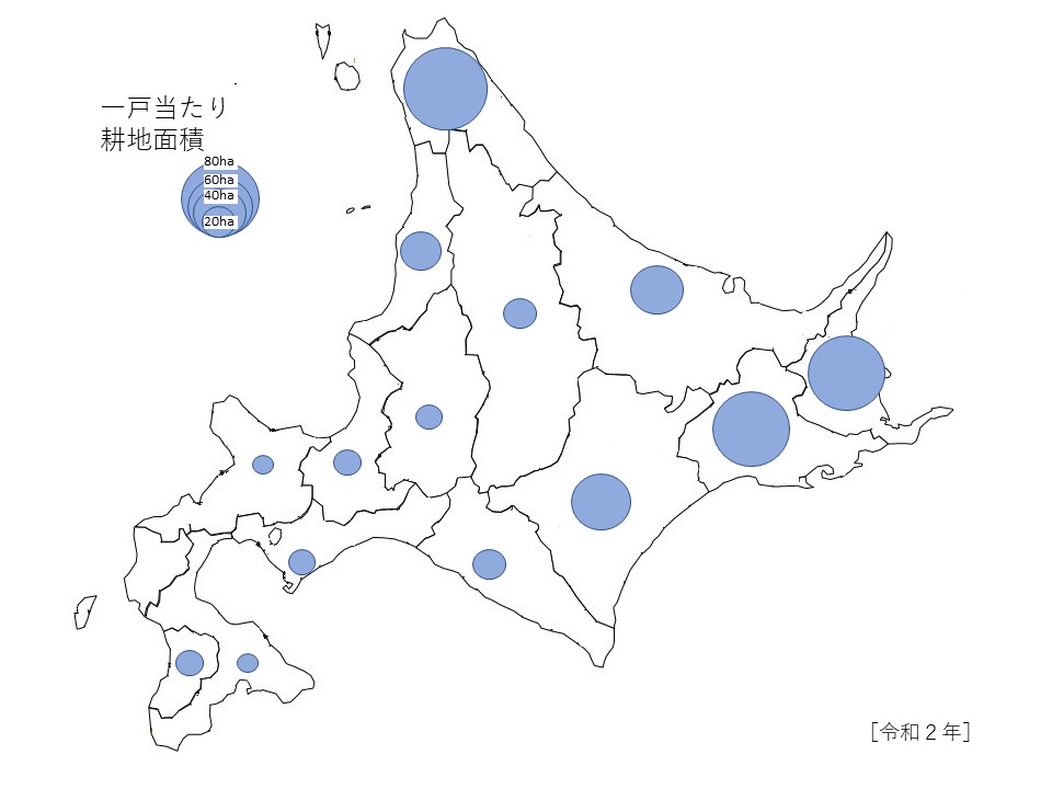 一戸当たり耕地面積
