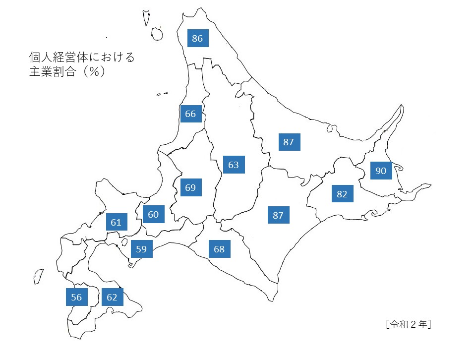 個人経営体における主業割合