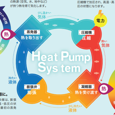 ヒートポンプ図解