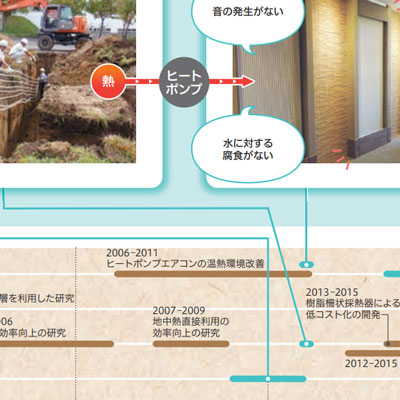 ヒートポンプ研究の系譜