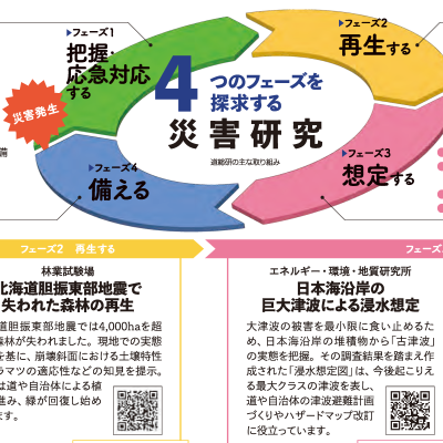 道総研の災害研究