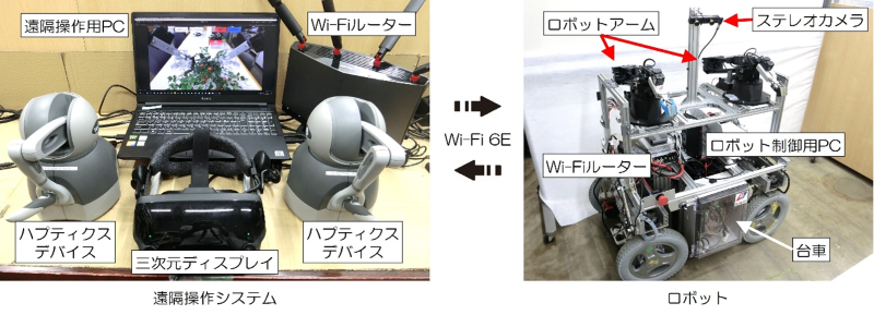図２　遠隔操作型ハウス栽培ロボットシステム